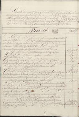 Contas do ano de 1878-1879 aprovado pelo Governador Civil do Distrito de Viana do Castelo
