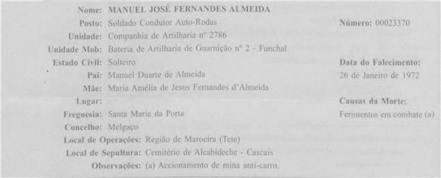 Manuel José Fernandes Almeida | Natural da Vila, morto em combate, sepultado em Alcabideche - Cascais