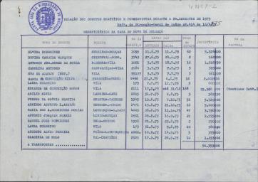 Contas de gerência para o ano de 1976